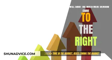 Investment Demand Curve: Right-Shifting Factors