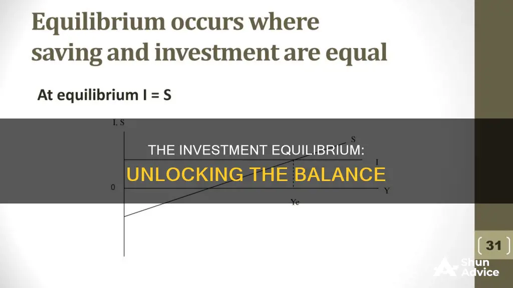 what will the equilibrium level of investment be