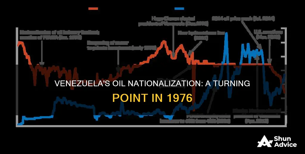 what year did venezuela seize foreign oil investments