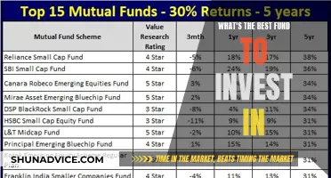 Best Funds to Invest in: Where to Start?