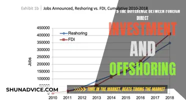 FDI vs. Offshoring: Understanding the Key Differences in Global Business Strategies