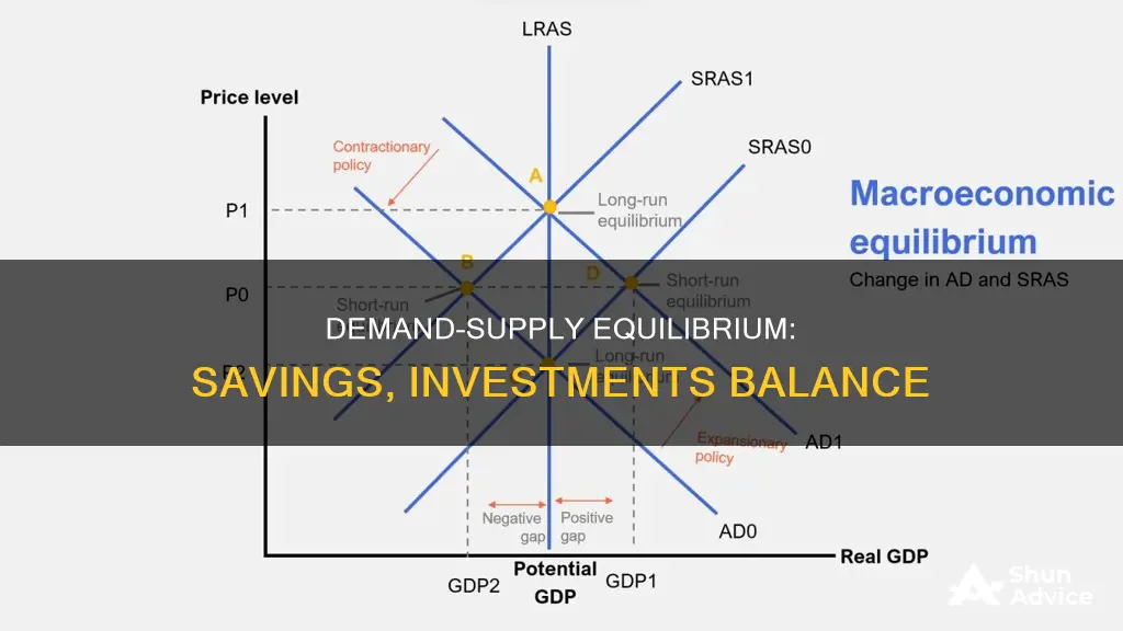 when aggregate demand equals aggregate supply savings equals investments