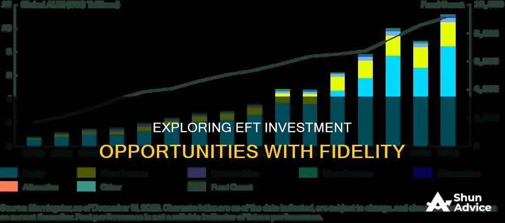 when are eft available to invest fidelity