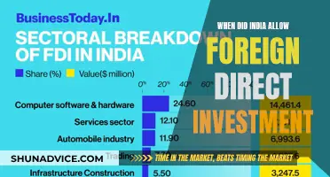 Foreign Direct Investment in India: History and Timeline