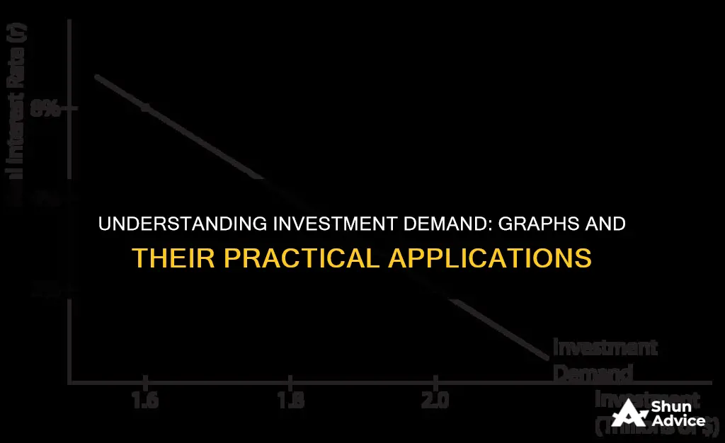 when do you use investment demand graphs