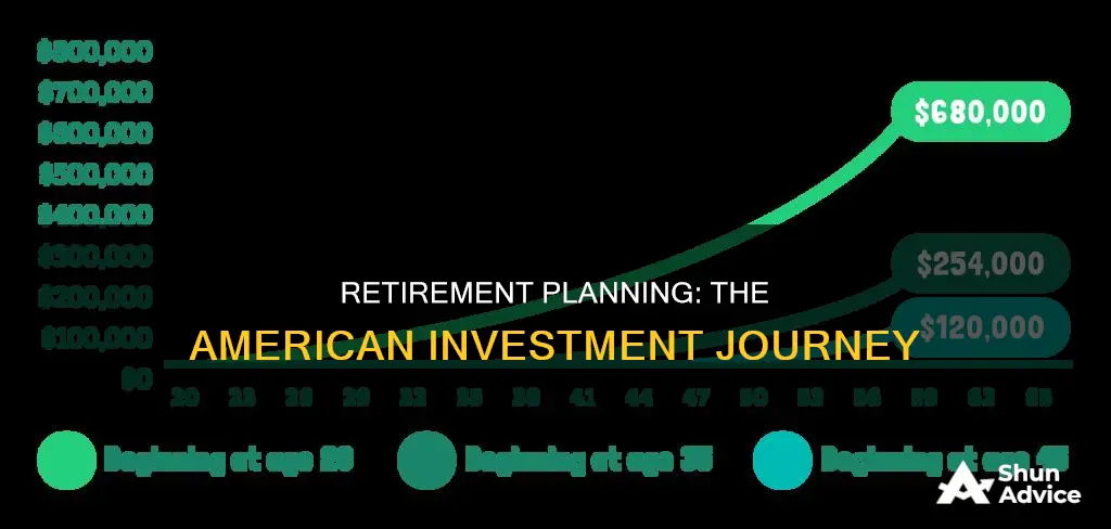 when does the average american begin investing for retirement