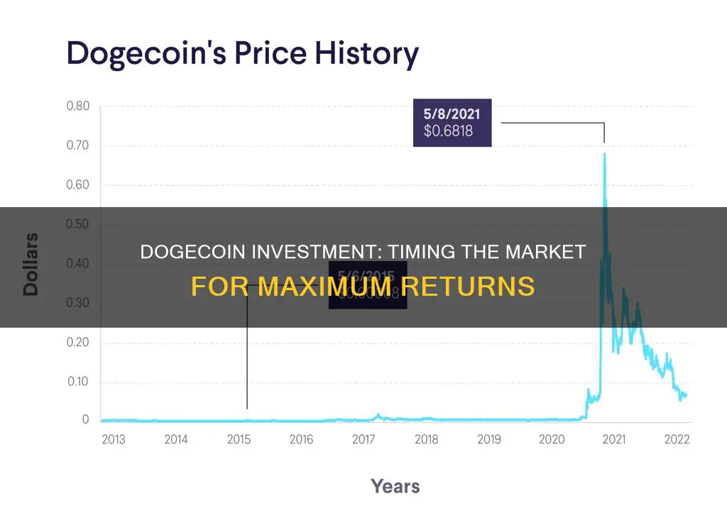 when is a good time to invest in dogecoin