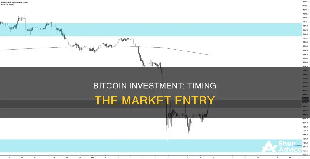 when is best time to invest in bitcoin