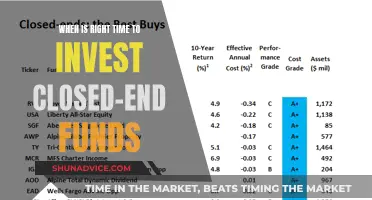 Closed-End Funds: When to Invest for Maximum Returns