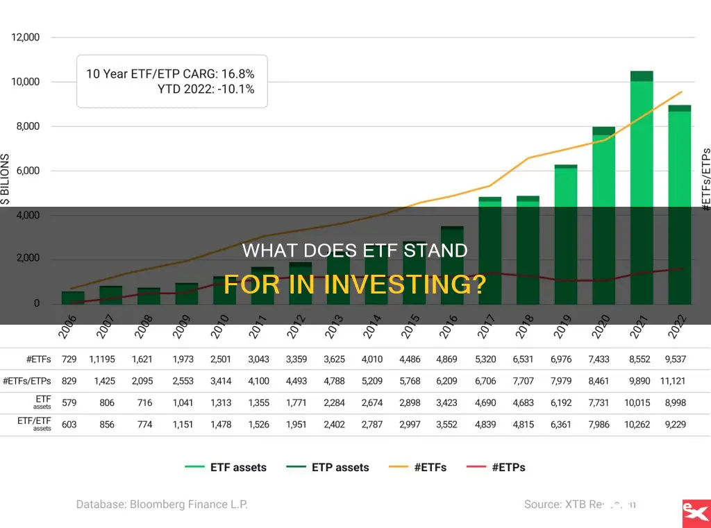 when it comes to investing etf stands for