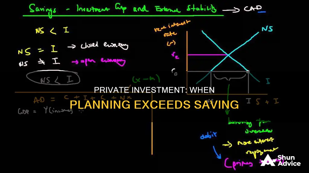 when planned investment exceeds saving in a private