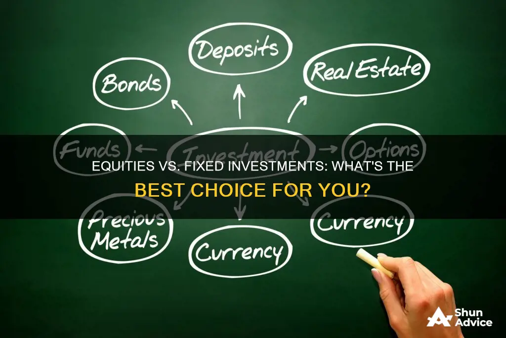 when speaking investments equities fixed or fixed equities