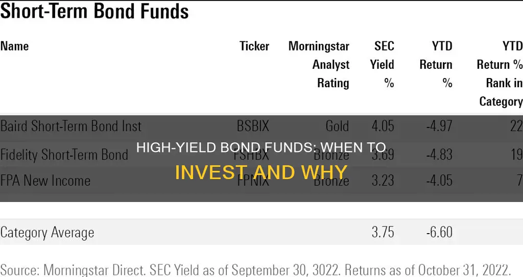 when to invest in high yield bond funds