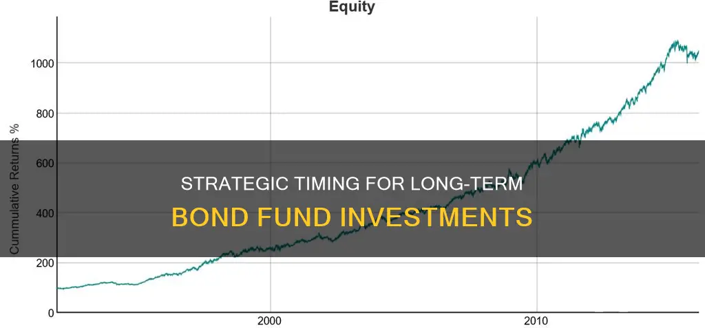 when to invest in long term bond funds