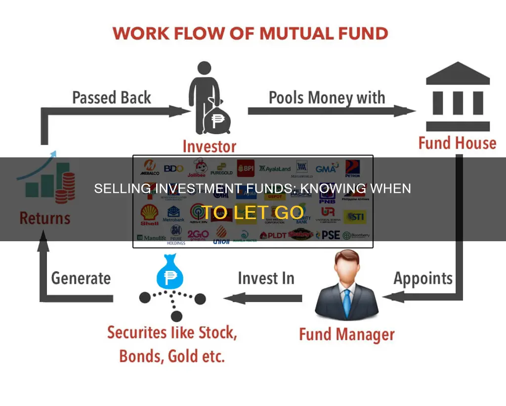 when to sell investment funds