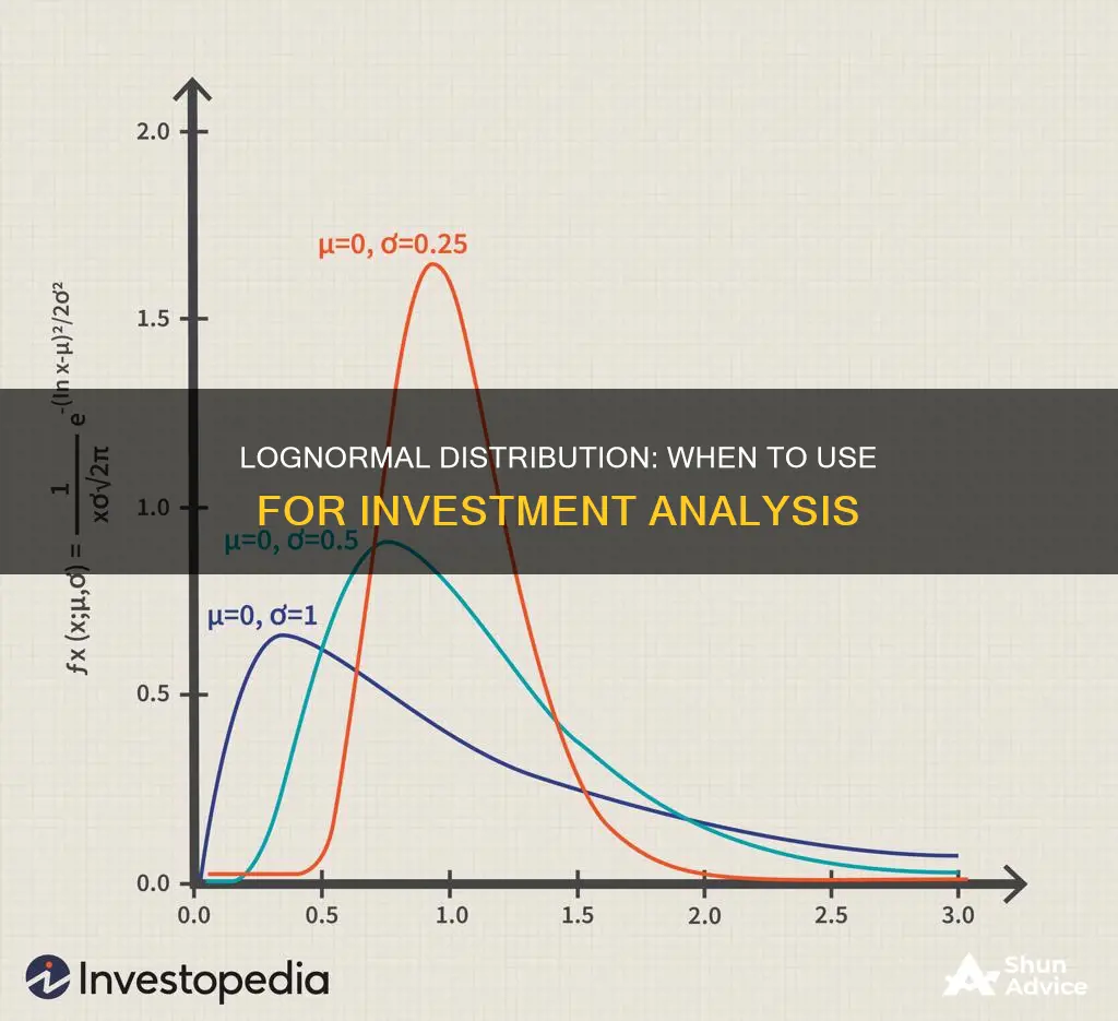 when to use the lognormal distribution assumption investments