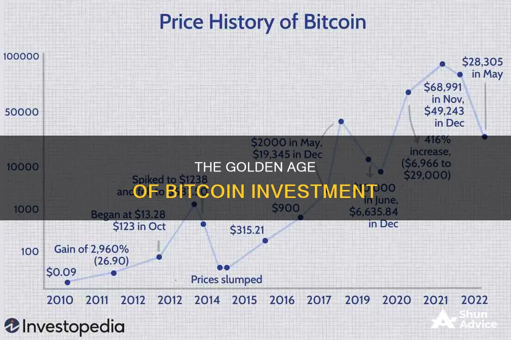 when was the best time to have invested in bitcoin