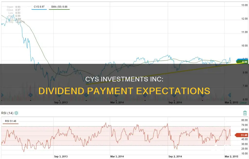 when will cys investments inc pay dividend