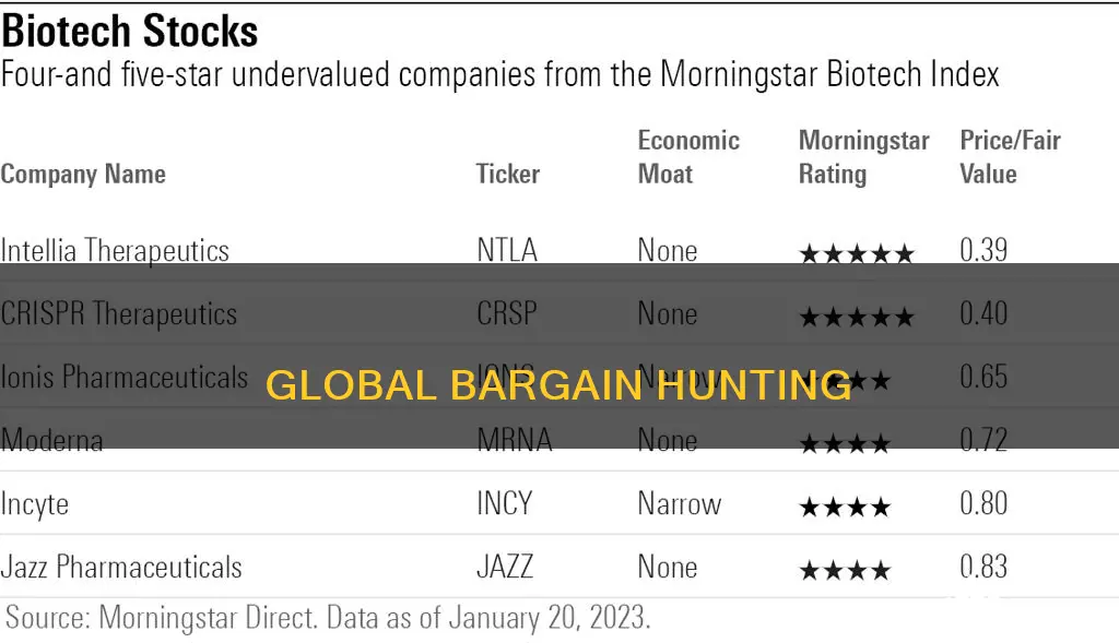 where are the investment bargains right now