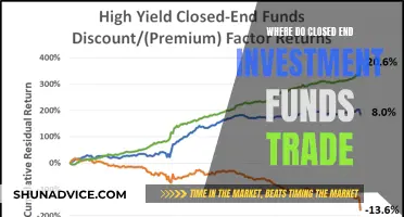 Closed-End Investment Funds: Where and How to Trade