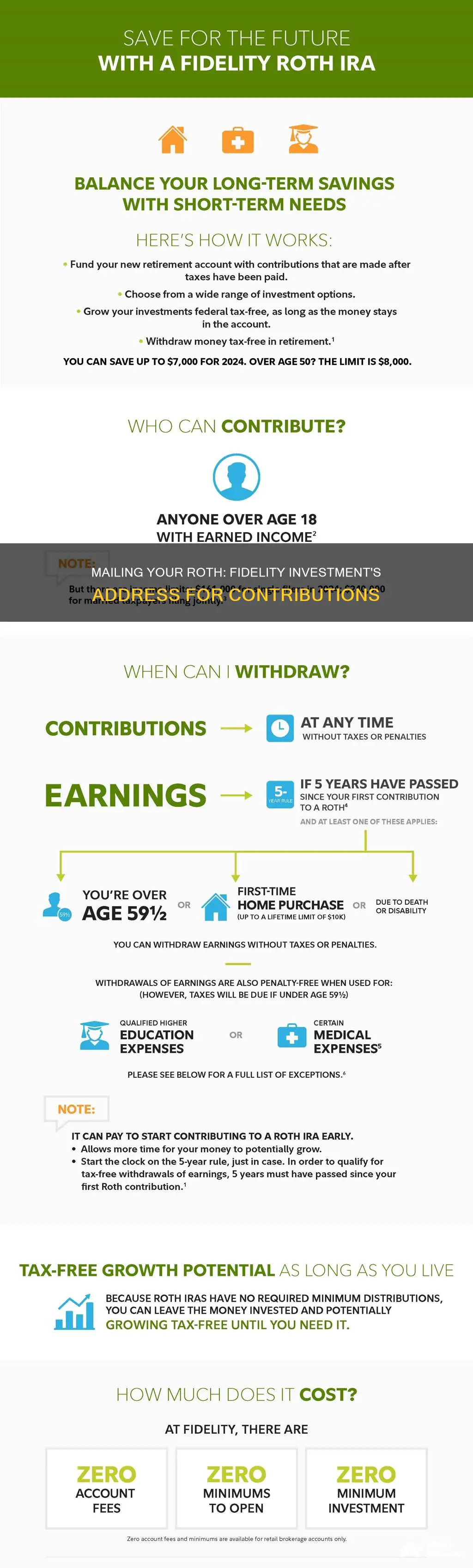 where do I mail a fidelity investment roth to