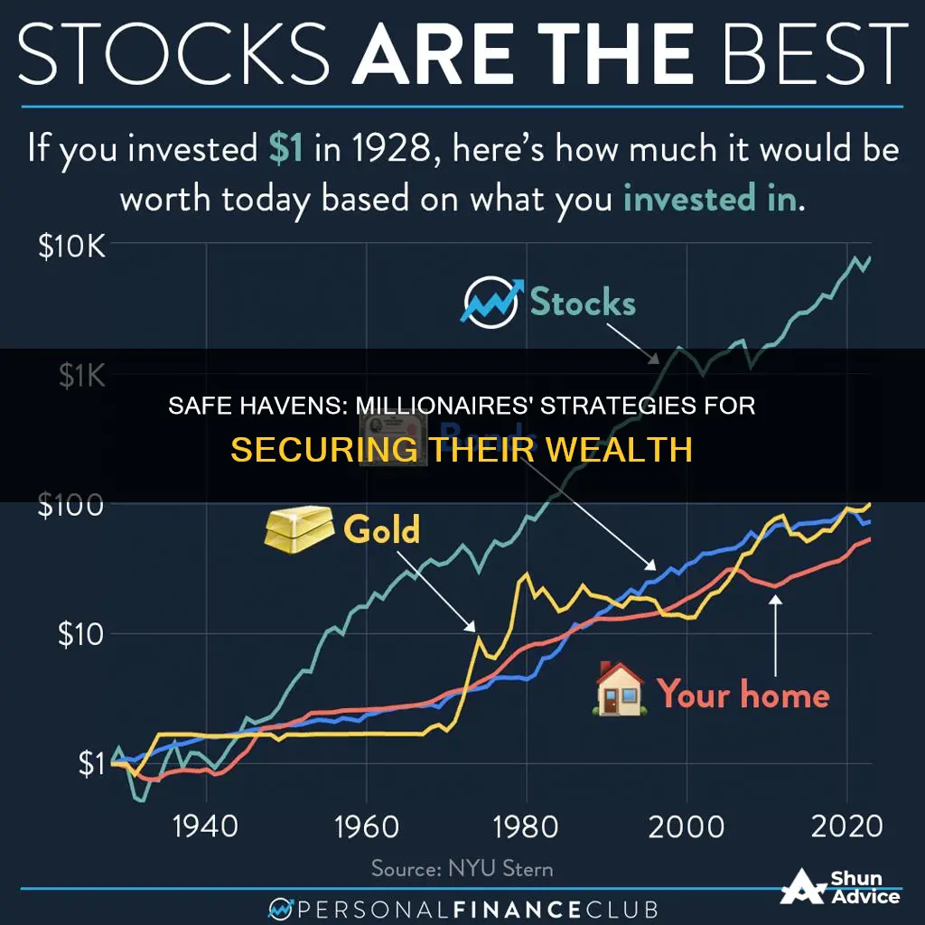 where do millionaires invest their cash to keep it safe