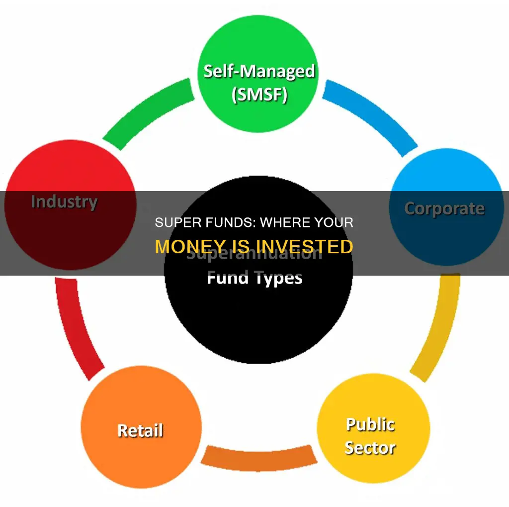 where do super funds invest