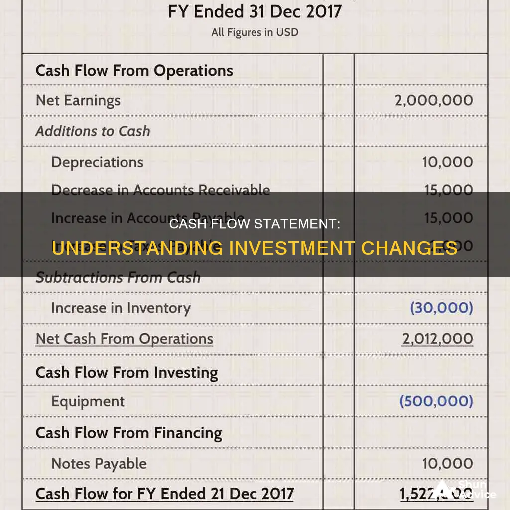 where does change in investments go on cash flow statement