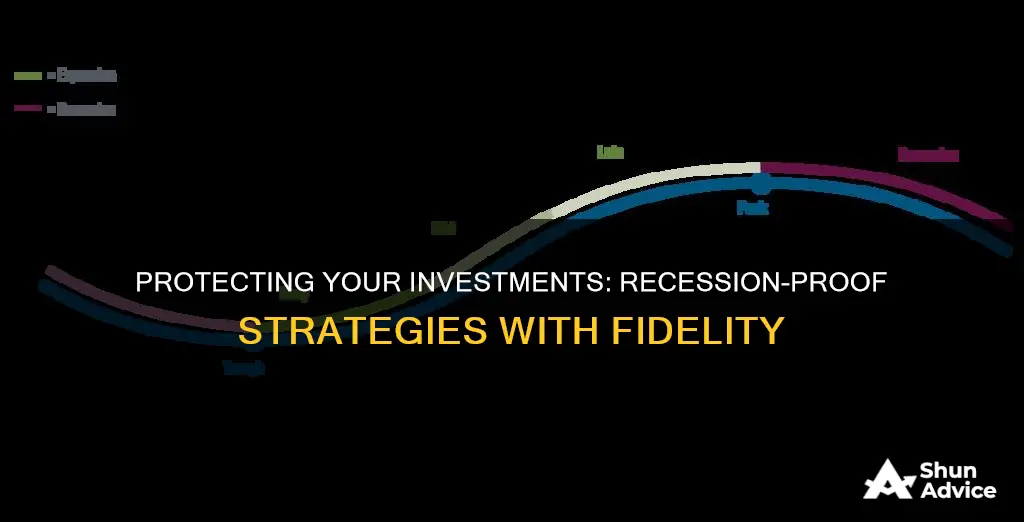 where to put investments before a recession fidelity