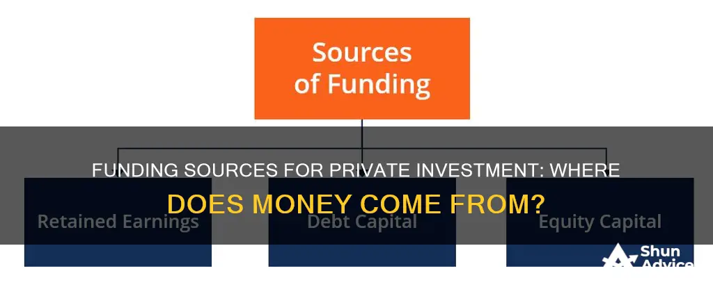 which are sources of funding for private investment spending