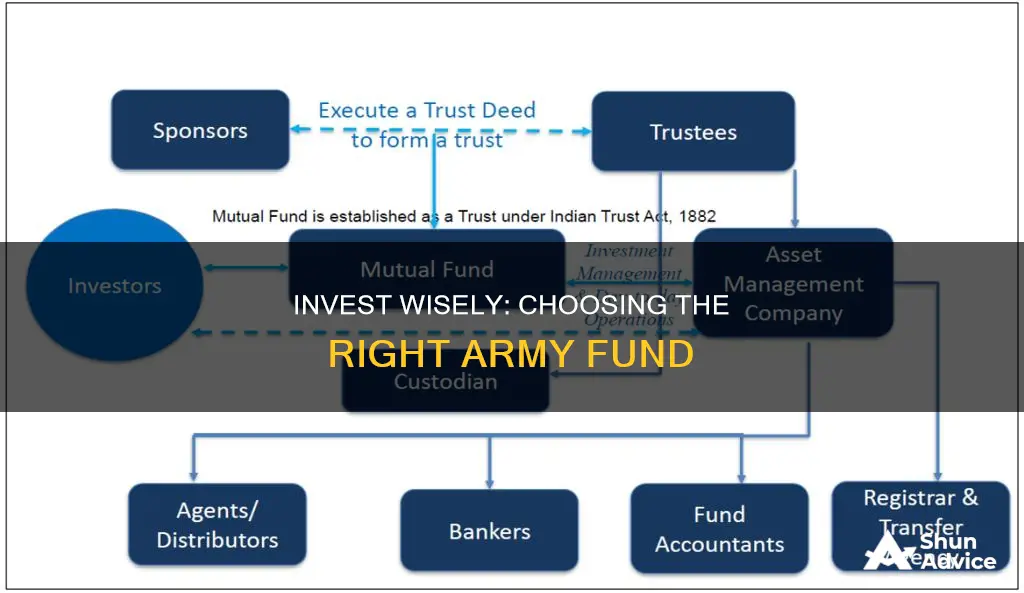 which army fund should I invest in