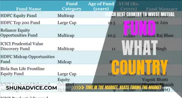 Best Countries to Invest in Mutual Funds