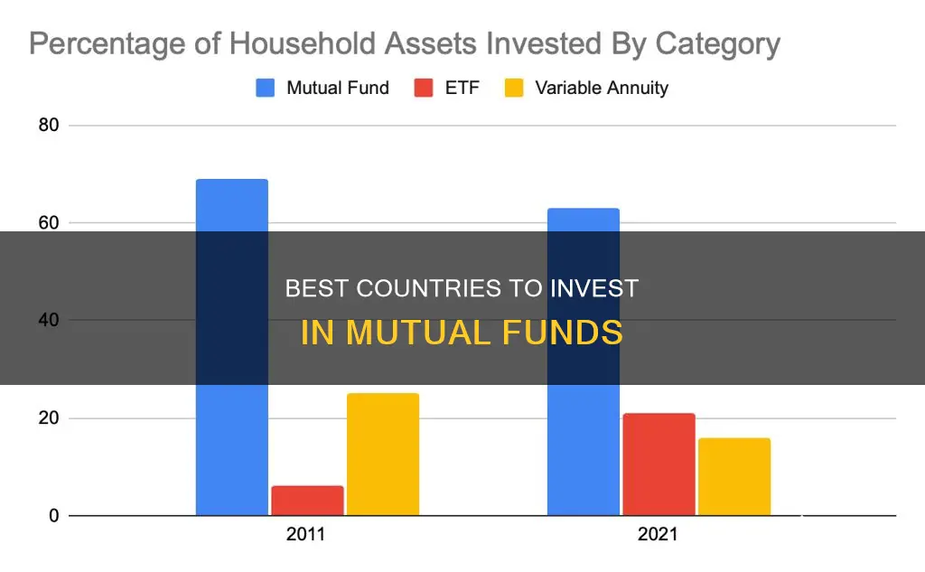 which best country to invest mutual fund what country