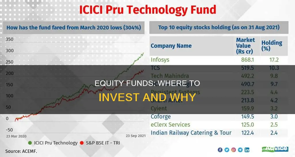 which equity funds to invest in