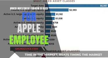 Apple Employees: Best 401k Investment Options