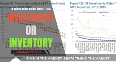 Short-Term Liquidity: Comparing Investments vs. Inventory Management