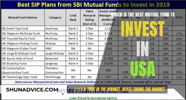 Best Mutual Funds to Invest in the USA