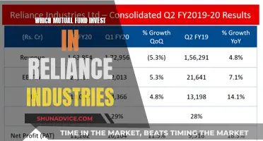 Reliance Industries: Mutual Funds to Invest In