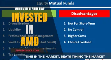 Mutual Funds Backing AMD: Who's Investing in the Tech Giant?