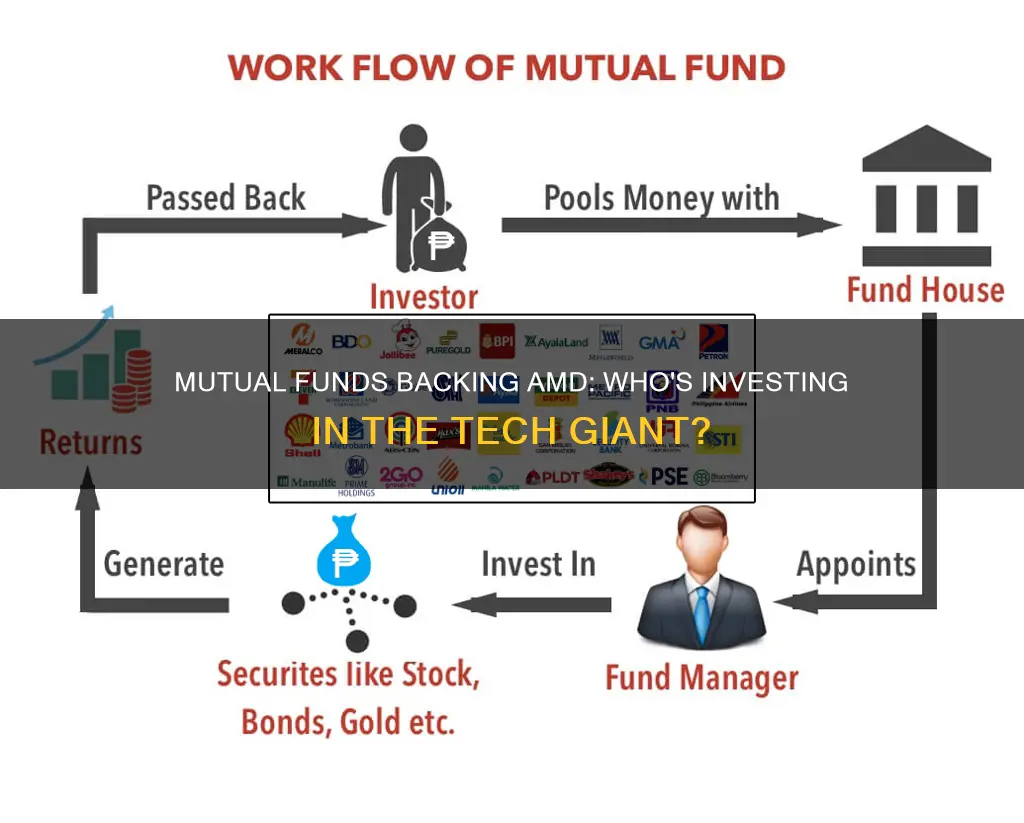 which mutual funds have invested in amd