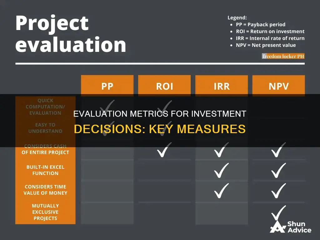 which of the following evaluation measures are used for investment