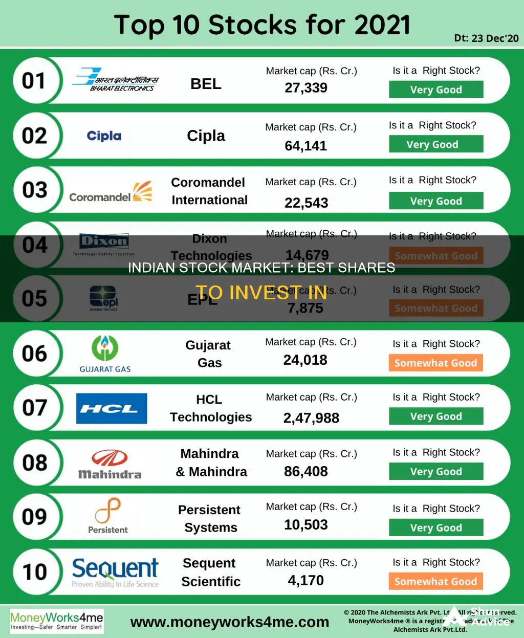 which shares to invest in india