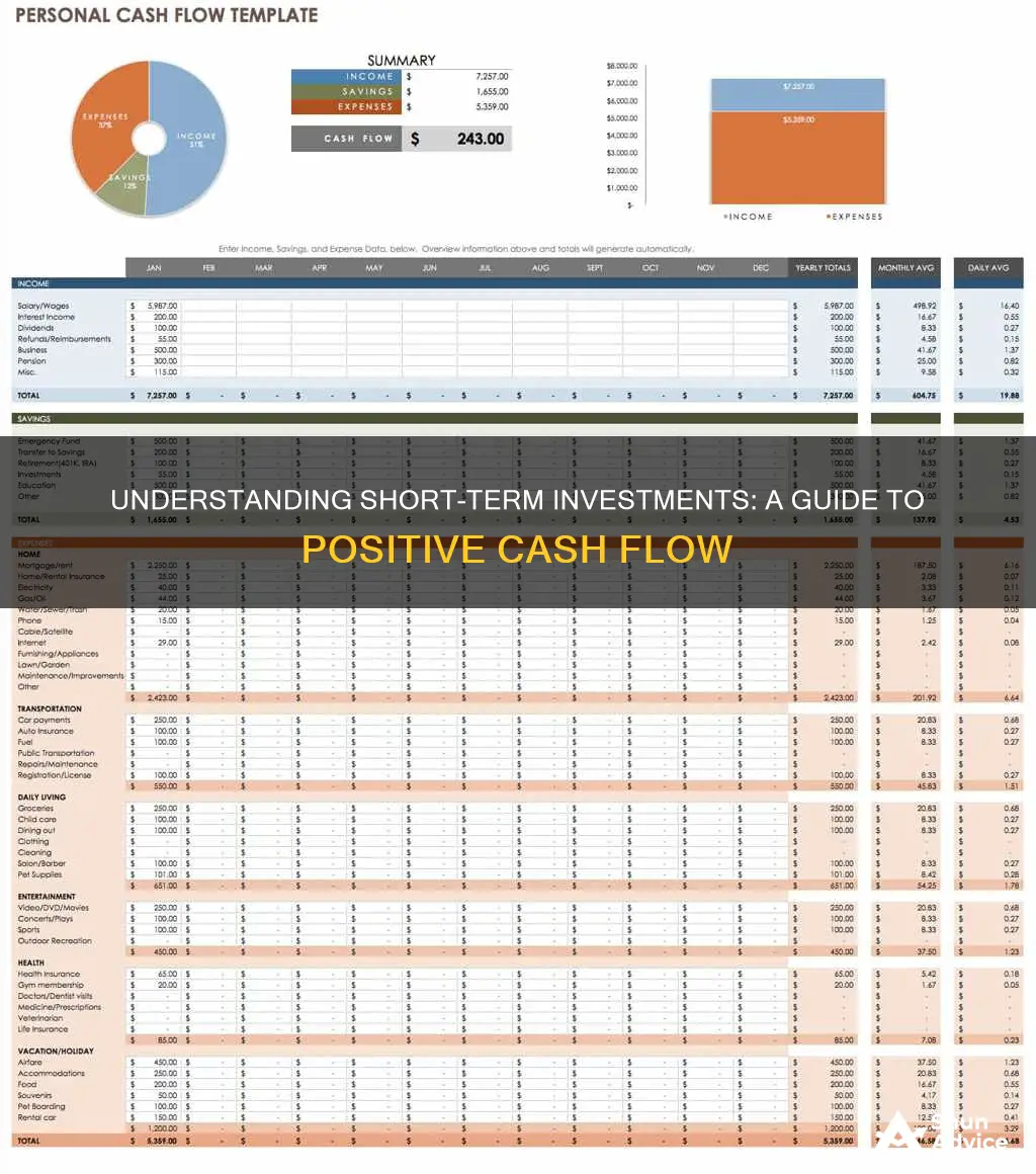 which type of cash flow is a short term investment