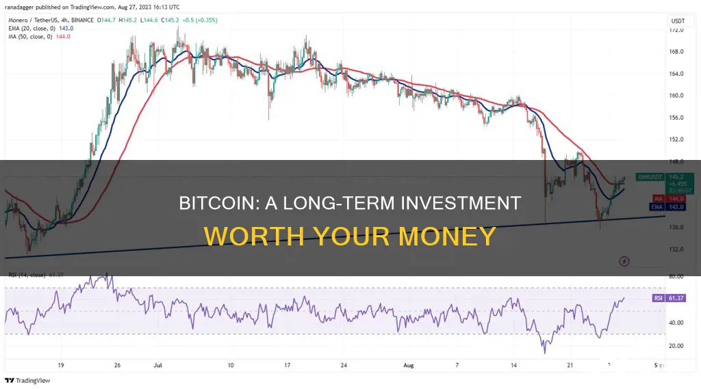 why bitcoin is a good long term investment