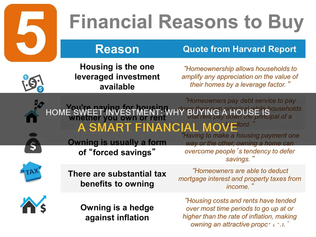 why buy a house as investment