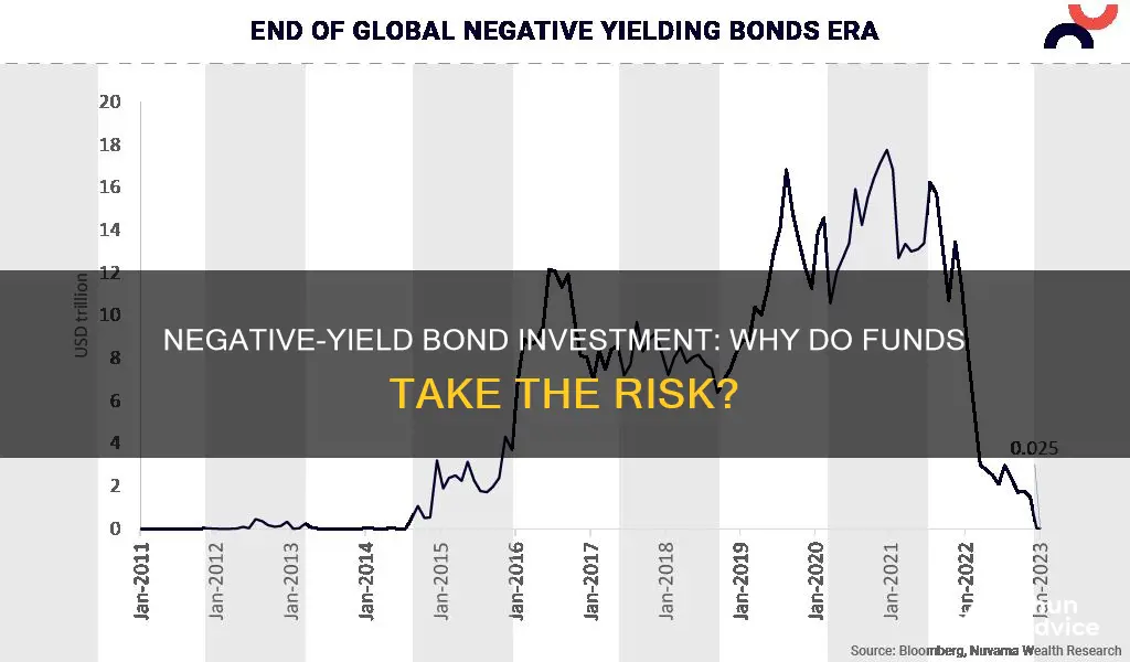 why do funds invest in negative yield bond