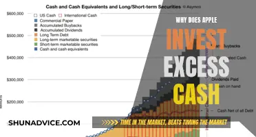 Apple's Excess Cash Strategy: Investing for Future Growth