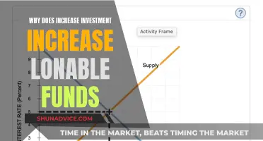 How Investments Increase Loanable Funds for Businesses