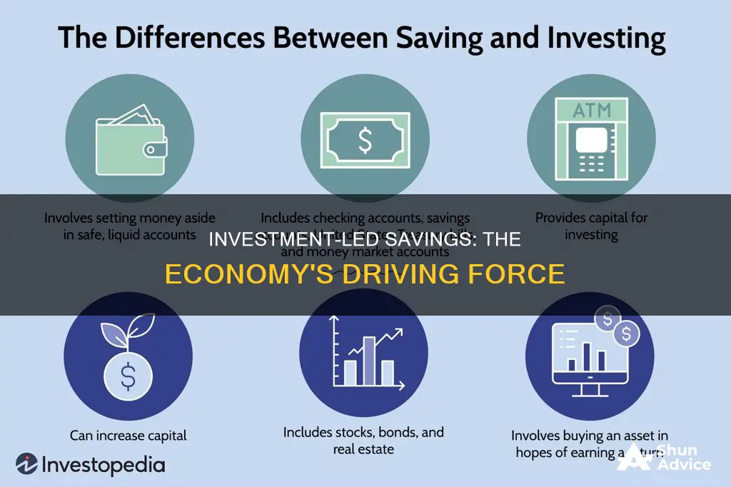 why does investment determine savings