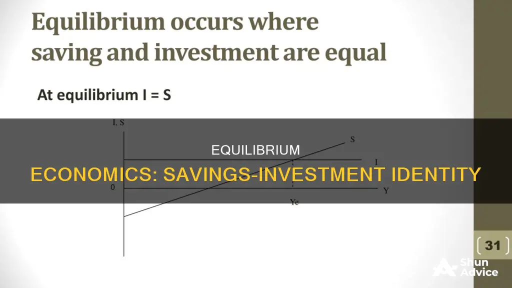 why does savings equal investment in equilibrium